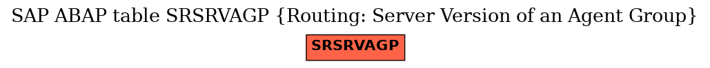 E-R Diagram for table SRSRVAGP (Routing: Server Version of an Agent Group)