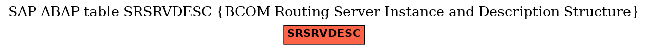 E-R Diagram for table SRSRVDESC (BCOM Routing Server Instance and Description Structure)