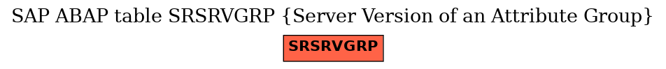 E-R Diagram for table SRSRVGRP (Server Version of an Attribute Group)