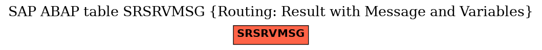 E-R Diagram for table SRSRVMSG (Routing: Result with Message and Variables)