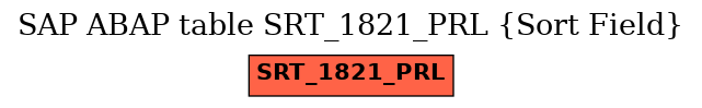 E-R Diagram for table SRT_1821_PRL (Sort Field)