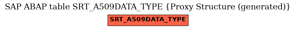 E-R Diagram for table SRT_A509DATA_TYPE (Proxy Structure (generated))