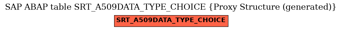 E-R Diagram for table SRT_A509DATA_TYPE_CHOICE (Proxy Structure (generated))