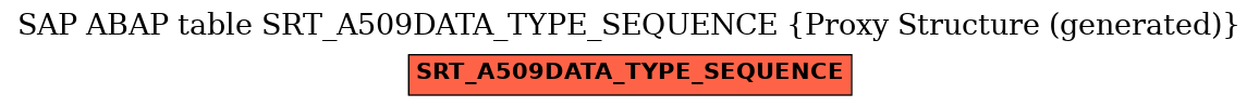 E-R Diagram for table SRT_A509DATA_TYPE_SEQUENCE (Proxy Structure (generated))