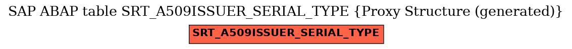 E-R Diagram for table SRT_A509ISSUER_SERIAL_TYPE (Proxy Structure (generated))