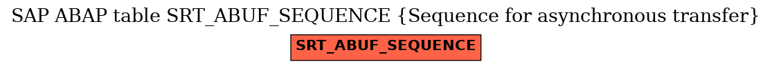 E-R Diagram for table SRT_ABUF_SEQUENCE (Sequence for asynchronous transfer)