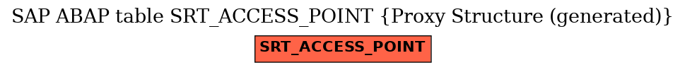 E-R Diagram for table SRT_ACCESS_POINT (Proxy Structure (generated))