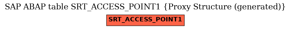 E-R Diagram for table SRT_ACCESS_POINT1 (Proxy Structure (generated))