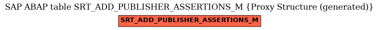 E-R Diagram for table SRT_ADD_PUBLISHER_ASSERTIONS_M (Proxy Structure (generated))