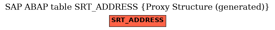 E-R Diagram for table SRT_ADDRESS (Proxy Structure (generated))