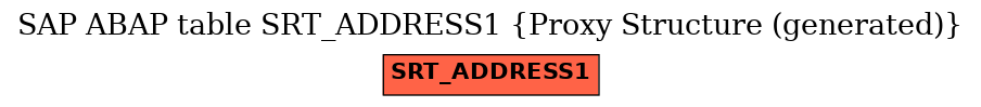 E-R Diagram for table SRT_ADDRESS1 (Proxy Structure (generated))