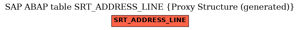 E-R Diagram for table SRT_ADDRESS_LINE (Proxy Structure (generated))