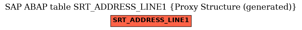 E-R Diagram for table SRT_ADDRESS_LINE1 (Proxy Structure (generated))