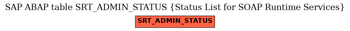 E-R Diagram for table SRT_ADMIN_STATUS (Status List for SOAP Runtime Services)