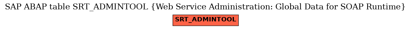 E-R Diagram for table SRT_ADMINTOOL (Web Service Administration: Global Data for SOAP Runtime)