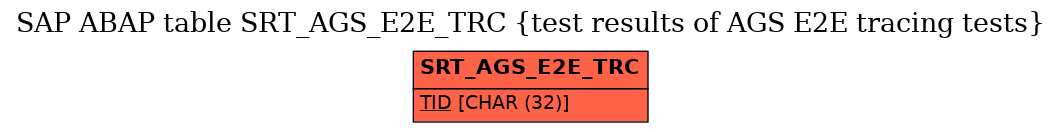 E-R Diagram for table SRT_AGS_E2E_TRC (test results of AGS E2E tracing tests)