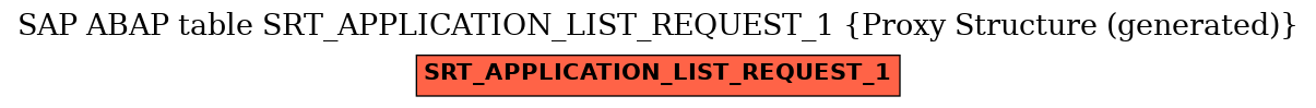 E-R Diagram for table SRT_APPLICATION_LIST_REQUEST_1 (Proxy Structure (generated))