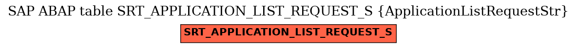 E-R Diagram for table SRT_APPLICATION_LIST_REQUEST_S (ApplicationListRequestStr)