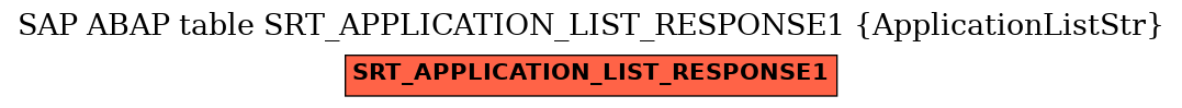 E-R Diagram for table SRT_APPLICATION_LIST_RESPONSE1 (ApplicationListStr)