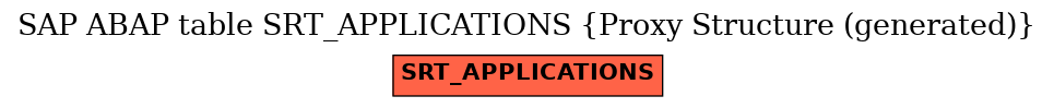 E-R Diagram for table SRT_APPLICATIONS (Proxy Structure (generated))