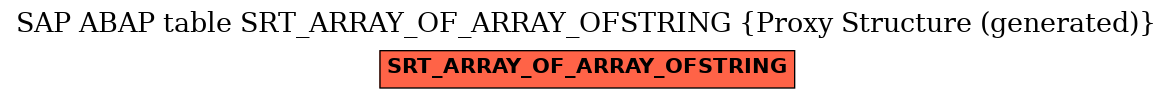 E-R Diagram for table SRT_ARRAY_OF_ARRAY_OFSTRING (Proxy Structure (generated))