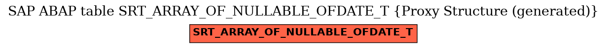 E-R Diagram for table SRT_ARRAY_OF_NULLABLE_OFDATE_T (Proxy Structure (generated))