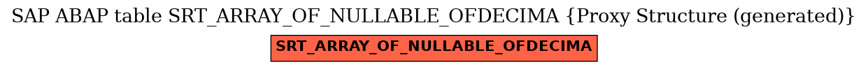 E-R Diagram for table SRT_ARRAY_OF_NULLABLE_OFDECIMA (Proxy Structure (generated))