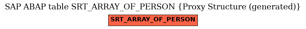 E-R Diagram for table SRT_ARRAY_OF_PERSON (Proxy Structure (generated))