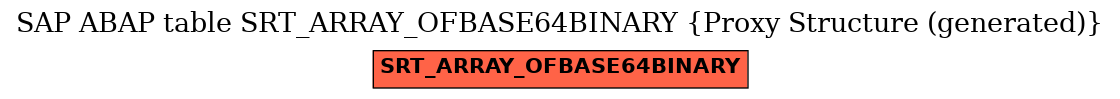 E-R Diagram for table SRT_ARRAY_OFBASE64BINARY (Proxy Structure (generated))
