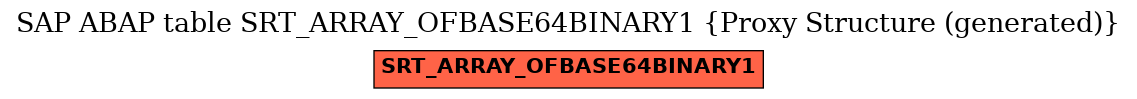 E-R Diagram for table SRT_ARRAY_OFBASE64BINARY1 (Proxy Structure (generated))