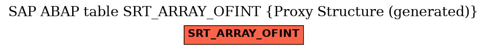 E-R Diagram for table SRT_ARRAY_OFINT (Proxy Structure (generated))