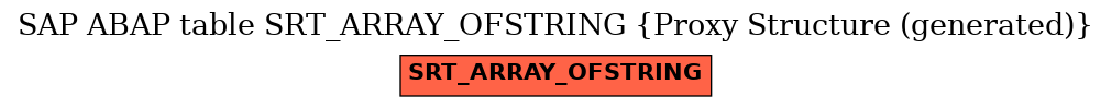 E-R Diagram for table SRT_ARRAY_OFSTRING (Proxy Structure (generated))