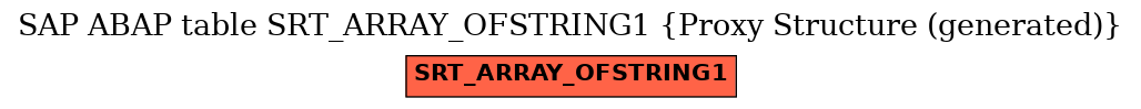 E-R Diagram for table SRT_ARRAY_OFSTRING1 (Proxy Structure (generated))