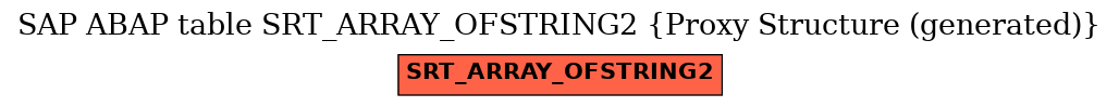 E-R Diagram for table SRT_ARRAY_OFSTRING2 (Proxy Structure (generated))