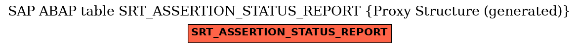 E-R Diagram for table SRT_ASSERTION_STATUS_REPORT (Proxy Structure (generated))