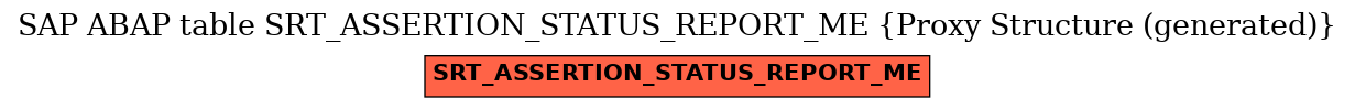E-R Diagram for table SRT_ASSERTION_STATUS_REPORT_ME (Proxy Structure (generated))