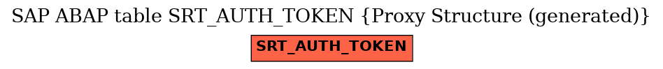 E-R Diagram for table SRT_AUTH_TOKEN (Proxy Structure (generated))