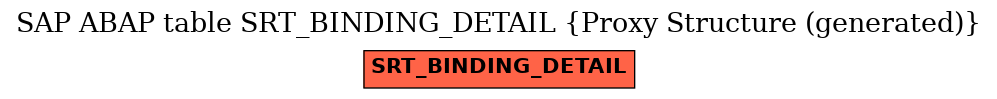 E-R Diagram for table SRT_BINDING_DETAIL (Proxy Structure (generated))