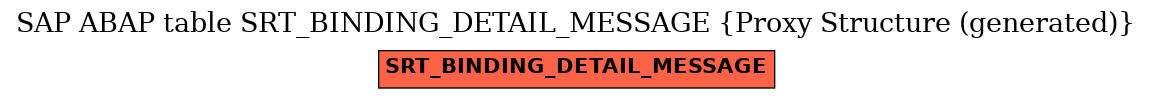 E-R Diagram for table SRT_BINDING_DETAIL_MESSAGE (Proxy Structure (generated))