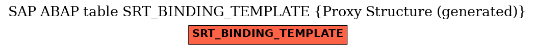 E-R Diagram for table SRT_BINDING_TEMPLATE (Proxy Structure (generated))