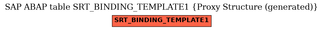 E-R Diagram for table SRT_BINDING_TEMPLATE1 (Proxy Structure (generated))