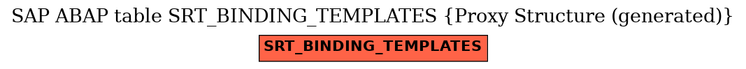 E-R Diagram for table SRT_BINDING_TEMPLATES (Proxy Structure (generated))