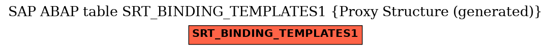 E-R Diagram for table SRT_BINDING_TEMPLATES1 (Proxy Structure (generated))