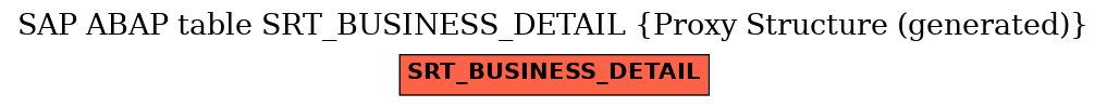 E-R Diagram for table SRT_BUSINESS_DETAIL (Proxy Structure (generated))