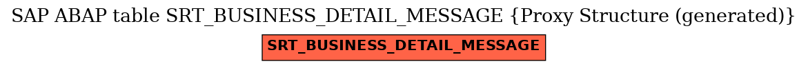 E-R Diagram for table SRT_BUSINESS_DETAIL_MESSAGE (Proxy Structure (generated))