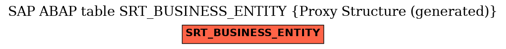 E-R Diagram for table SRT_BUSINESS_ENTITY (Proxy Structure (generated))