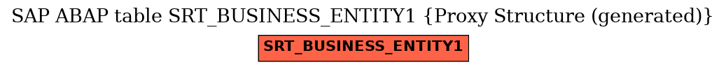 E-R Diagram for table SRT_BUSINESS_ENTITY1 (Proxy Structure (generated))