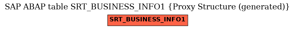 E-R Diagram for table SRT_BUSINESS_INFO1 (Proxy Structure (generated))