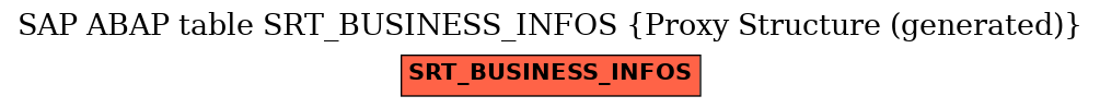 E-R Diagram for table SRT_BUSINESS_INFOS (Proxy Structure (generated))