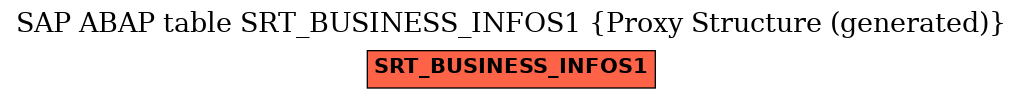 E-R Diagram for table SRT_BUSINESS_INFOS1 (Proxy Structure (generated))